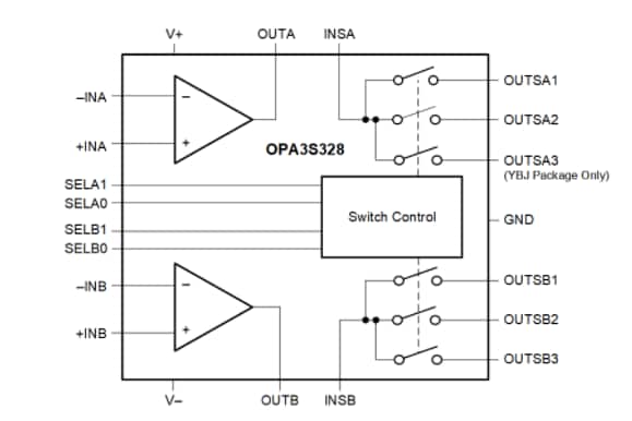 Block Diagram - Texas Instruments OPA3S328 CMOS Operational Amplifiers