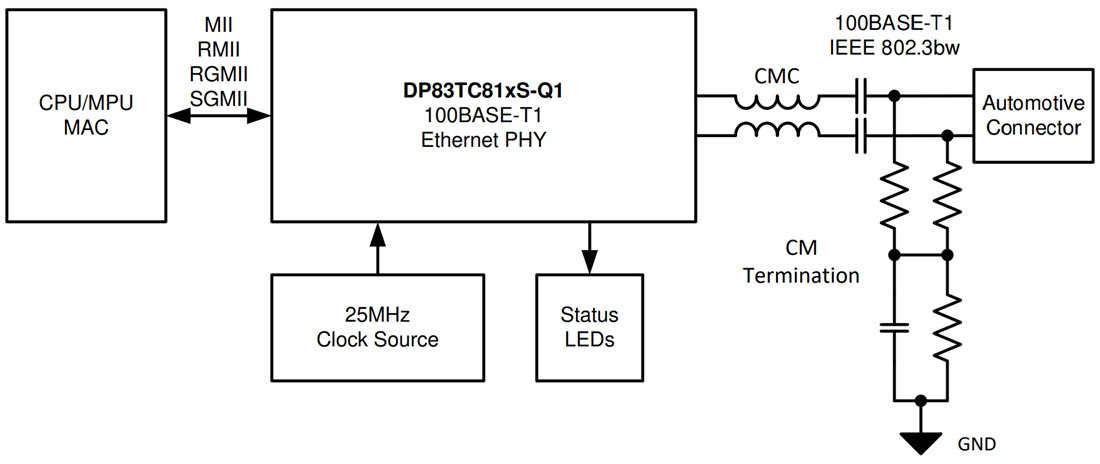 Schematic - Texas Instruments DP83TC813x-Q1 Automotive Ethernet PHY