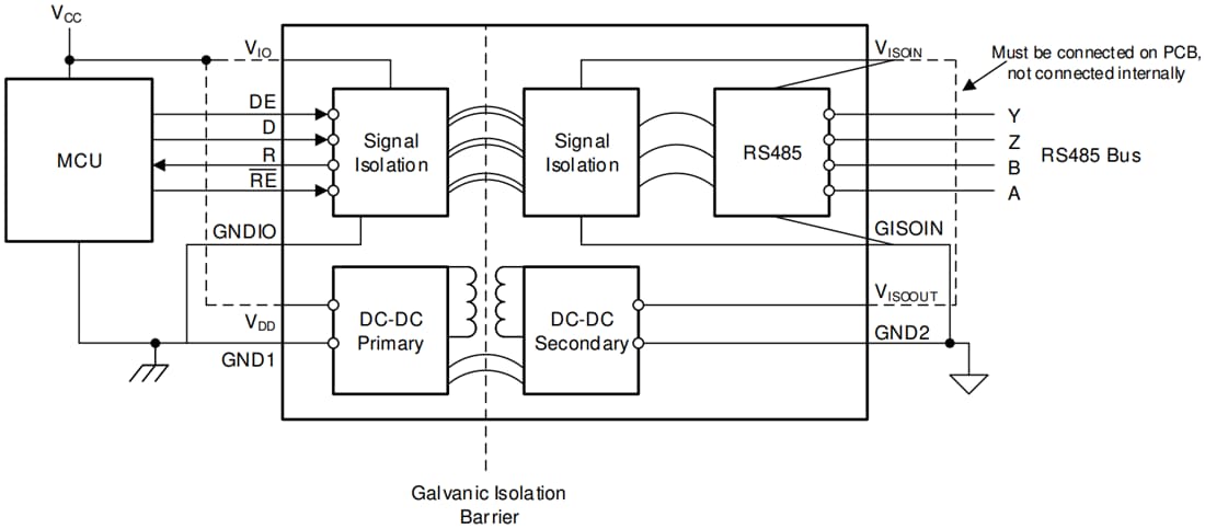 Schematic - Texas Instruments ISOW14x2 Isolated RS-485/RS-422 Transceivers