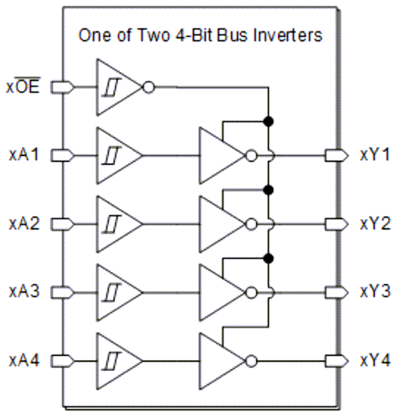 Block Diagram - Texas Instruments SN74HCS240/SN74HCS240-Q1 Buffers & Drivers