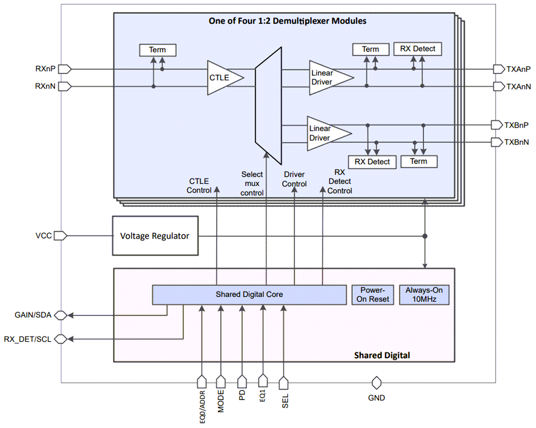 Block Diagram - Texas Instruments SN75LVPE5412 Four-Channel Linear Redriver