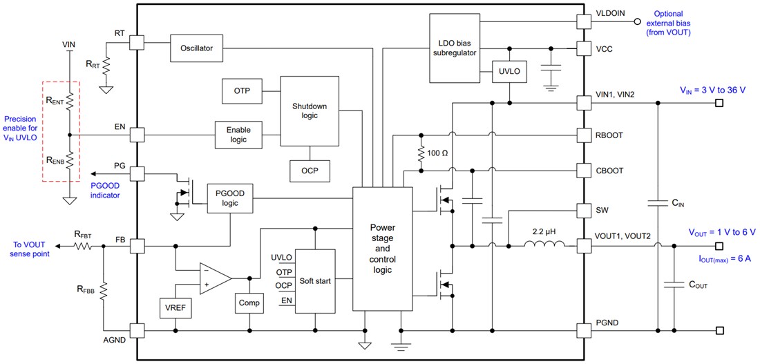Block Diagram - Texas Instruments TLVM13660 6A Buck Power Module