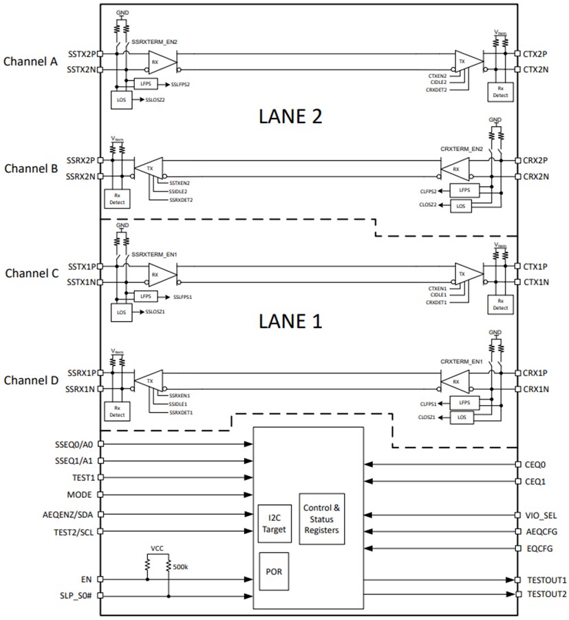 Block Diagram - Texas Instruments TUSB1004 Adaptive Linear Redriver