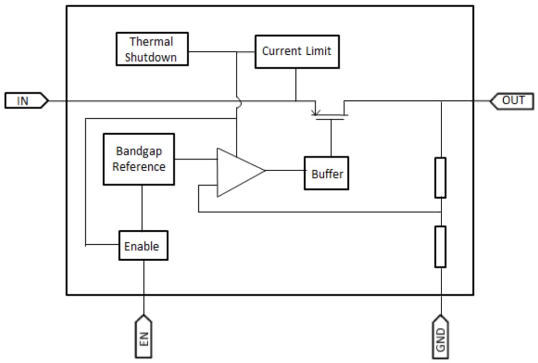 Block Diagram - Taiwan Semiconductor TQL82x 200mA Low-Dropout Linear Regulators