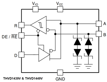 Block Diagram - Texas Instruments THVD14x9x RS-485 Transceivers
