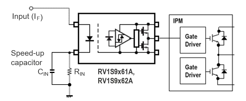 Block Diagram - Renesas Electronics RV1S9x6xA Intelligent Power Module (IPM) Drives