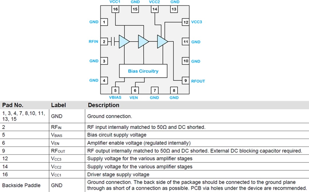 Block Diagram - Qorvo QPA9909 4W High-Efficiency Amplifier