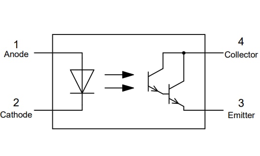 Würth Elektronik Optocoupler Darlington LEDs