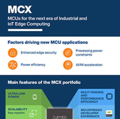 Infographic - NXP Semiconductors MCX Industrial & IoT Microcontrollers