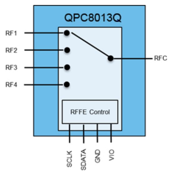 Qorvo QPC8013Q SP4T Switches