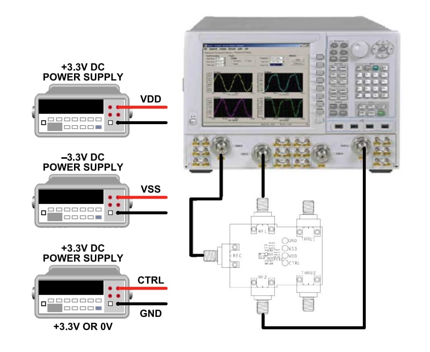Infographic - Analog Devices Inc. ADRF5141 Evaluation Board