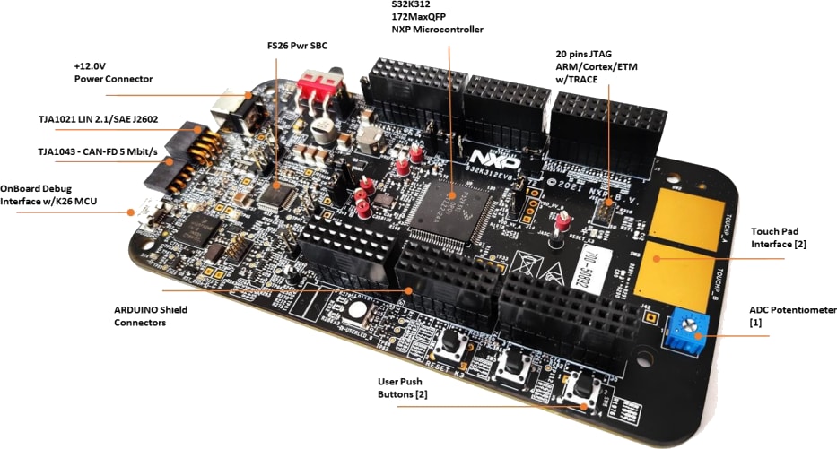 Infographic - NXP Semiconductors S32K312EVB-Q172 Evaluation Board
