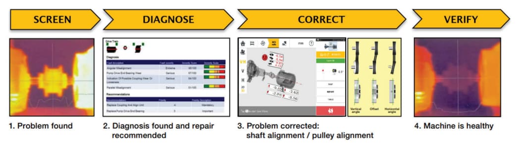 Fluke 831 Laser Shaft Alignment Tools