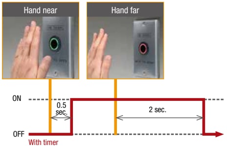 IDEC CW Flush Silhouette Touchless Switches