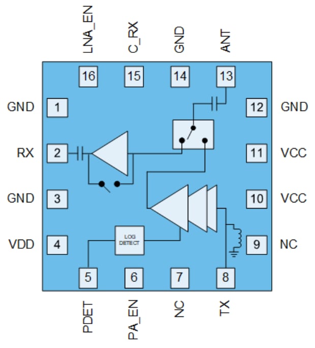 Qorvo QPF4632 Wi-Fi® 6 Front End Module
