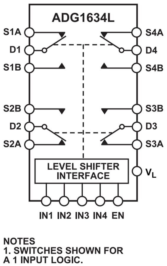 Block Diagram - Analog Devices Inc. ADG1634L Quad SPDT Switch