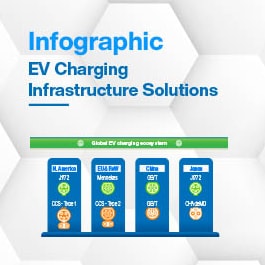Infographic - Phoenix Contact 500A Liquid Cooled Charging Cables