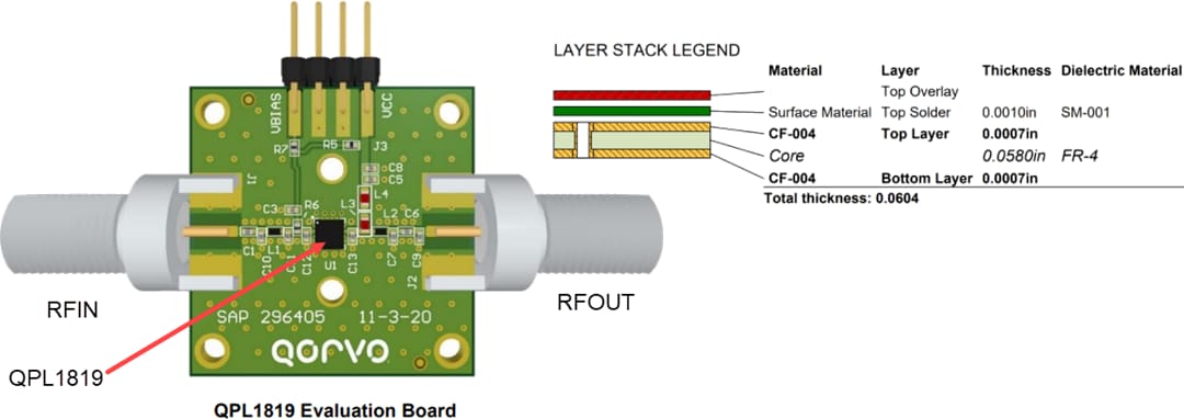 Mechanical Drawing - Qorvo QPL1819EVB-01 Evaluation Board