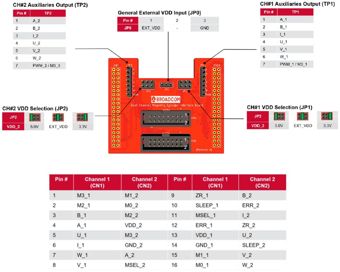 Broadcom AEAT-9955 Programming Kit & Evaluation Board