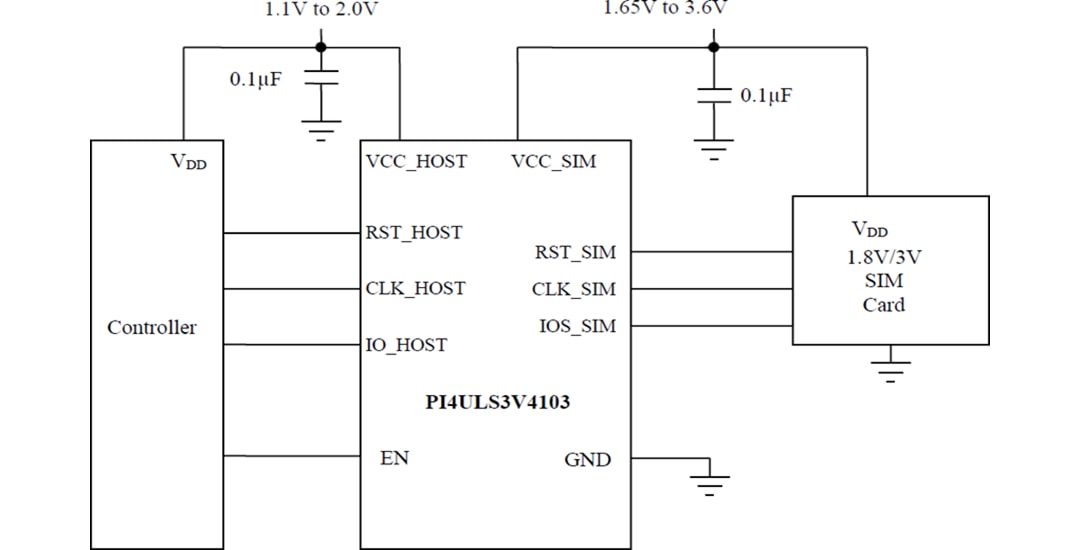Application Circuit Diagram - Diodes Incorporated PI4ULS3V4103 SIM Card Interface Level Shifter