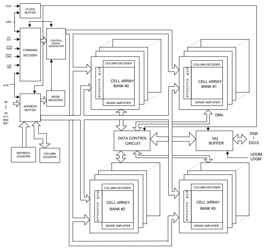 Block Diagram - Winbond W9812G6KB 166/200MHz High-Speed SDRAM