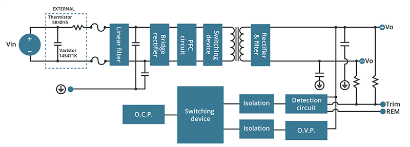 Block Diagram - CUI Inc PSK-100/PSK-150 Internal AC-DC Power Supplies