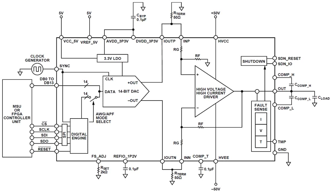Block Diagram - Analog Devices Inc. AD8460 High Output Current Operational Amplifier