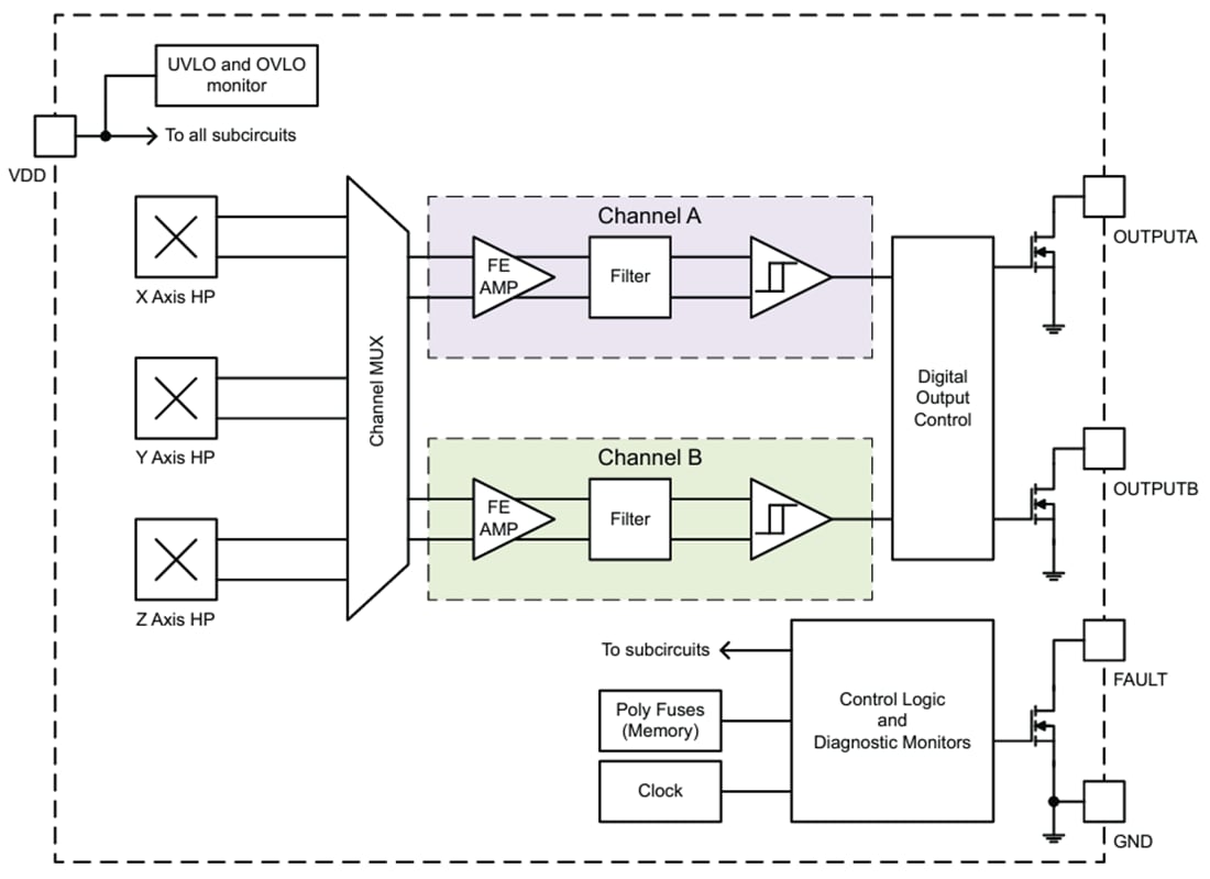 Block Diagram - Allegro MicroSystems APS12627/APS12628 Hall-Effect Sensors