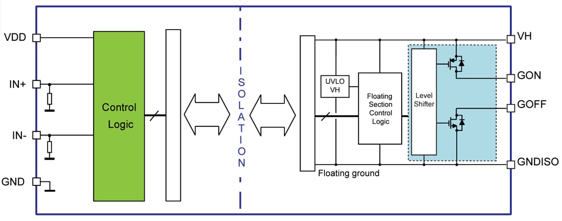 Block Diagram - STMicroelectronics STGAP2GSN Isolated 3A Single Gate Driver