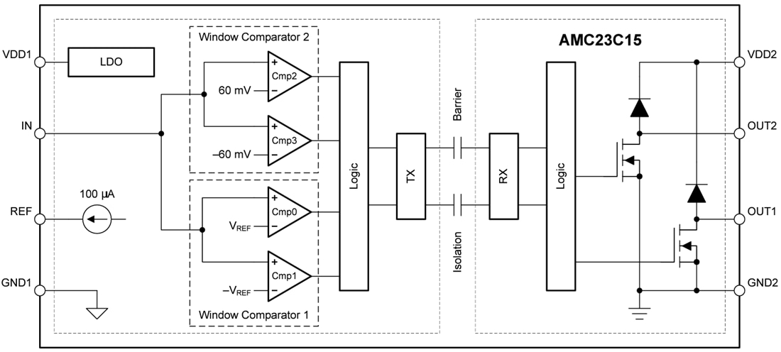 Block Diagram - Texas Instruments AMC23C15/AMC23C15-Q1 Isolated Window Comparators