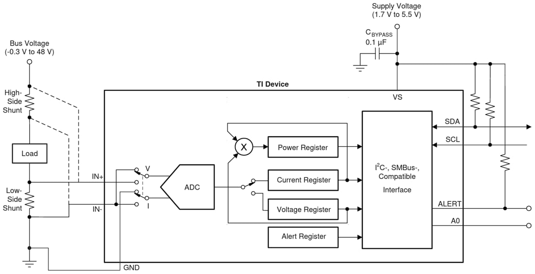 Block Diagram - Texas Instruments INA232 Current/Voltage/Power Monitor