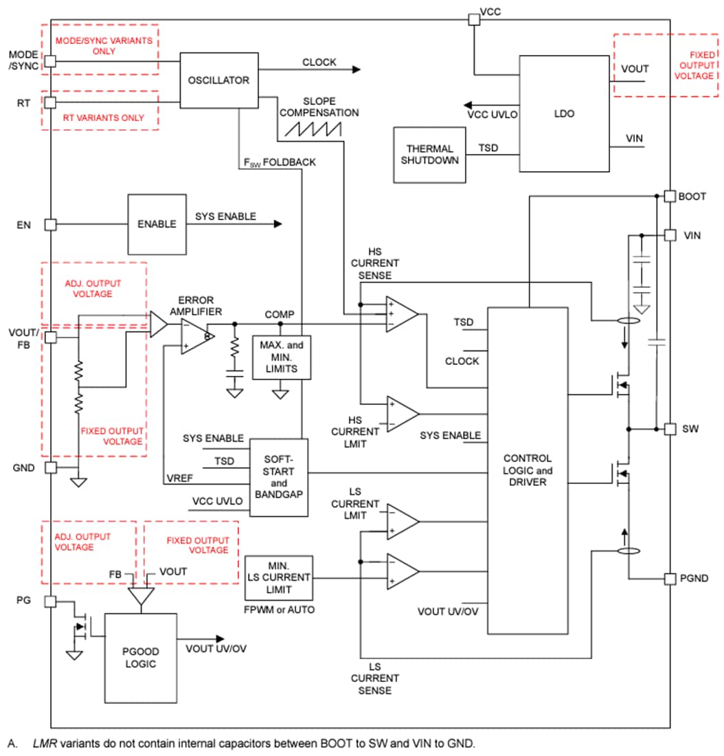 Block Diagram - Texas Instruments LMQ664x0/LMQ664x0-Q1 Step-Down Converters