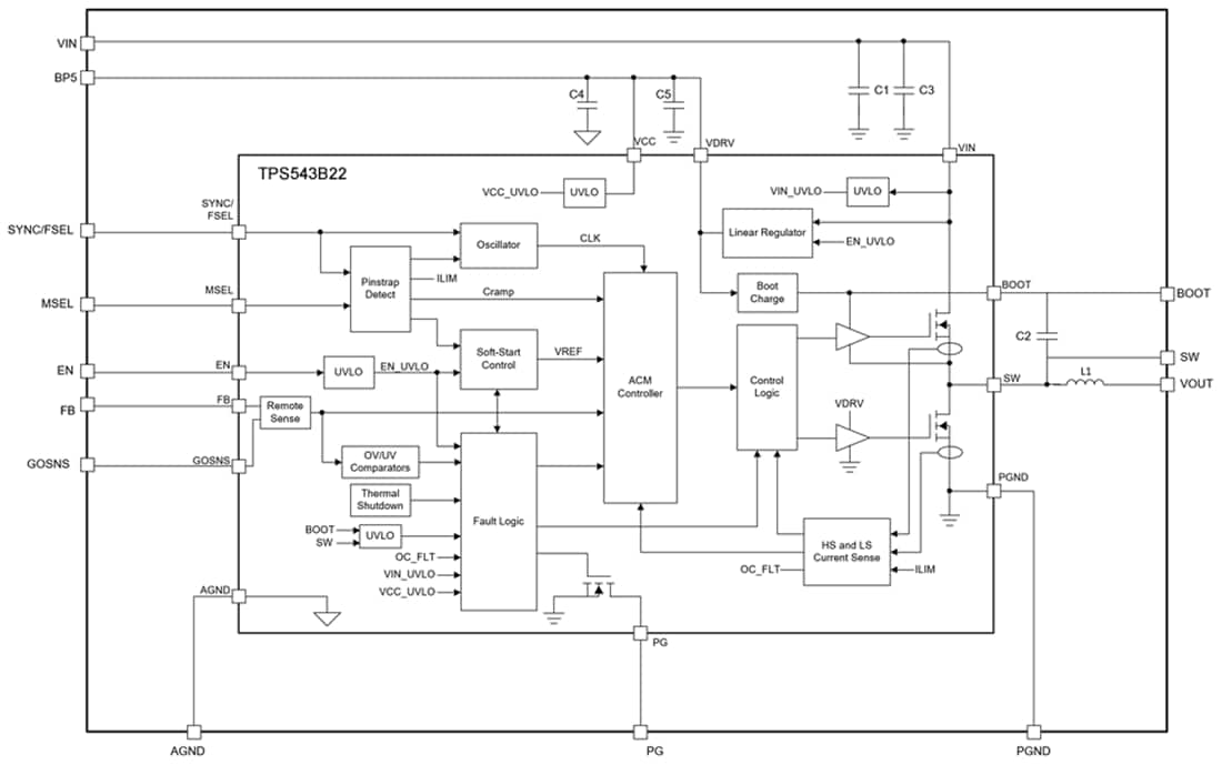 Block Diagram - Texas Instruments TPSM843B22 SWIFT™ Step-Down Power Module