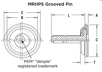 Chart - PEM GHOST™ Magnetic Release Fasteners