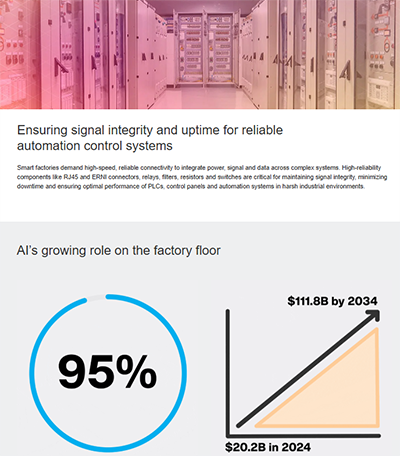 Infographic - TE Connectivity RJ45 Field-Installable Cable Connectors