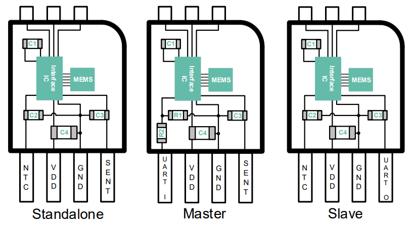 Melexis MLX90825 Relative Pressure Sensors