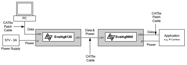 Silvertel EvalAG9900 Series Evaluation Boards