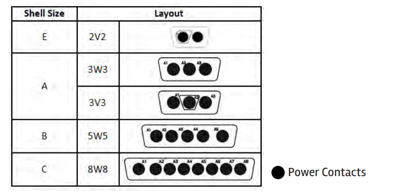 Chart - Amphenol FCI D-Sub High Power Series Connectors