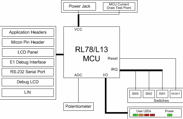 Block Diagram - Renesas Electronics RL78/L13 Starter Kit