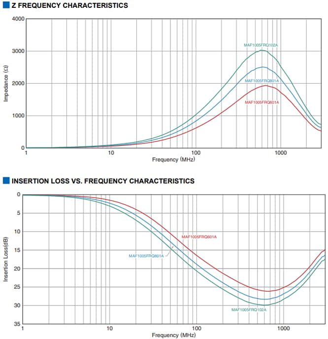 TDK MAF1005FR Noise-Suppression Filters