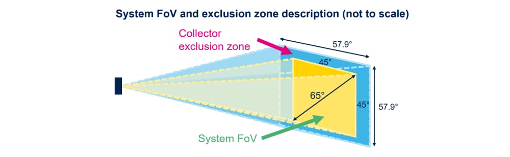 STMicroelectronics VL53L8CX 8x8 Multizone Time-of-Flight Sensor