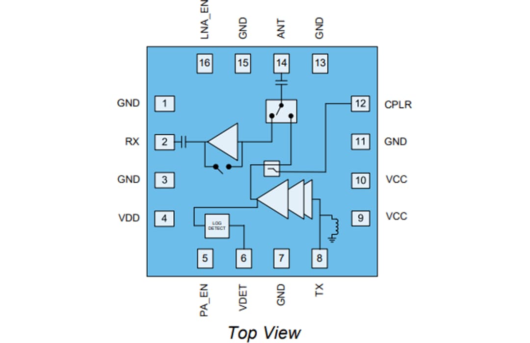 Block Diagram - Qorvo QPF4259 2GHz Wi-Fi® 7 High Power Front End Module