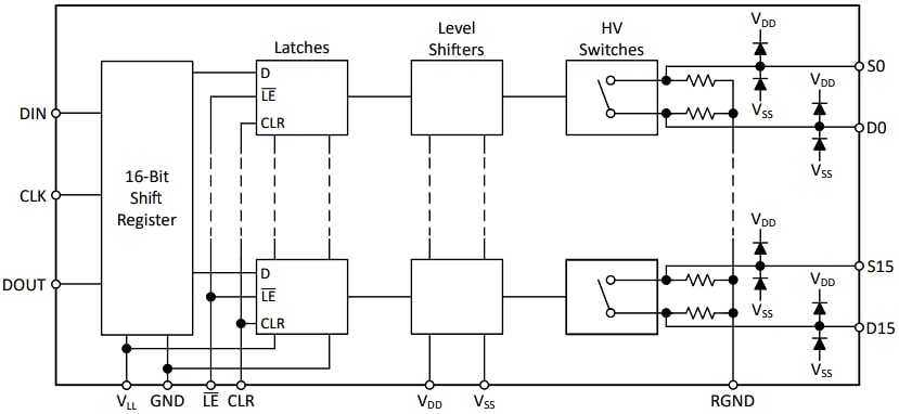 Schematic - Texas Instruments TMUX9616 220V High Voltage 16-Channel Switches