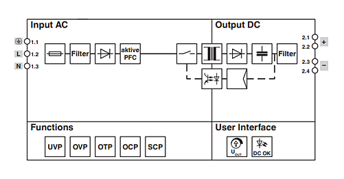 Block Diagram - Phoenix Contact Essential Power