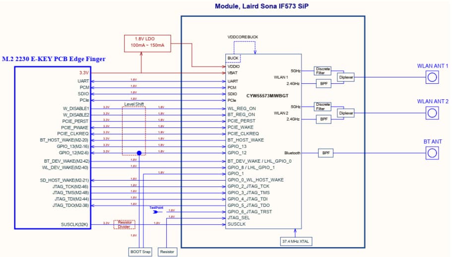 Schematic - Ezurio Sona™ IF573 Modules