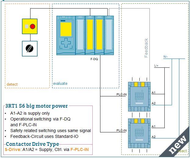 Chart - Siemens SIRIUS 3RT1 Contactors with Failsafe Control