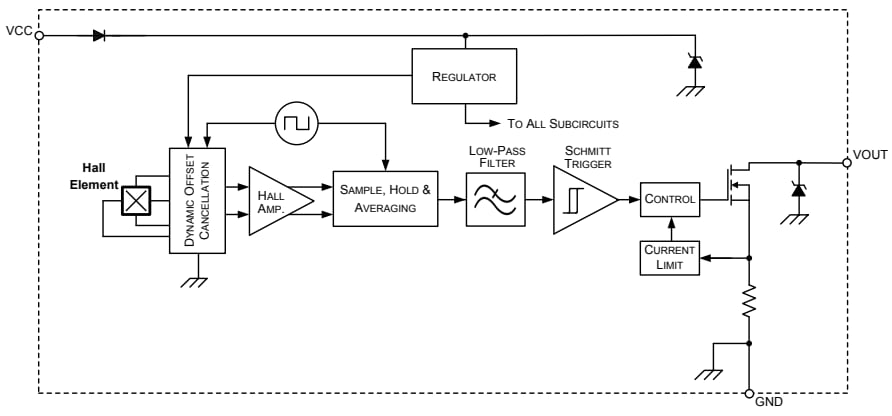 Allegro MicroSystems APS1329x Planar Hall-Effect Sensor ICs