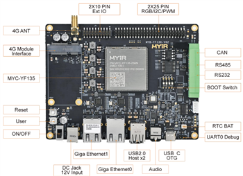 MYIR MYD-YF13X Development Boards