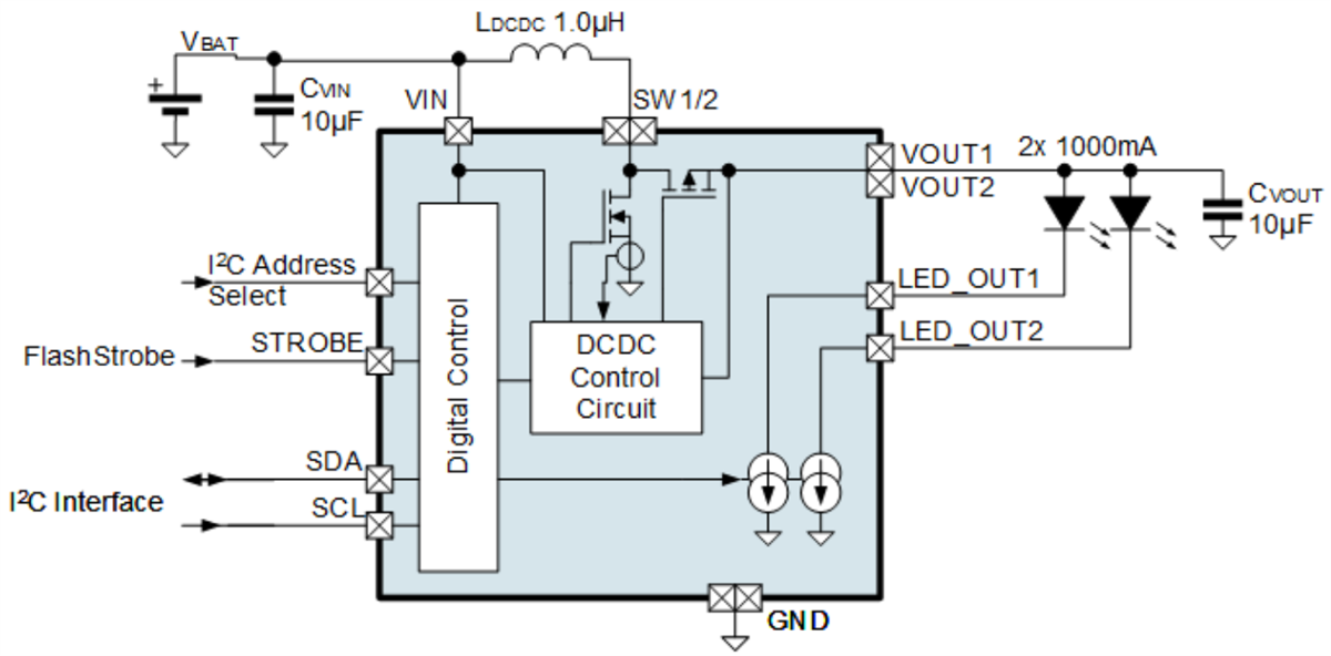 Block Diagram - ams OSRAM AS1170 High-Current LED/VCSEL Driver ICs
