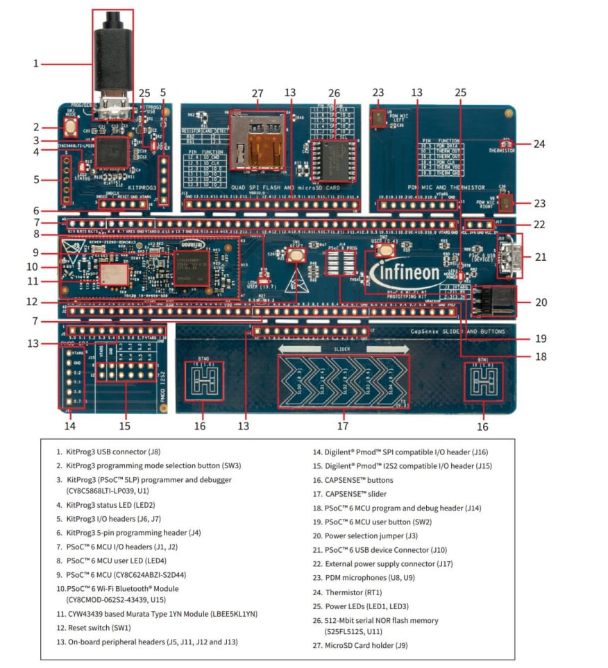 Location Circuit - Infineon Technologies CY8CPROTO-062S2 PSoC™ Prototyping Kit